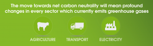 Climate Change Summit 2015 agriculture transport electricity