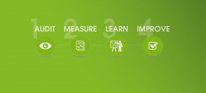 Climate Change Summit 2015 audit measure learn improve