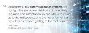 EPMS data visualisation systems
